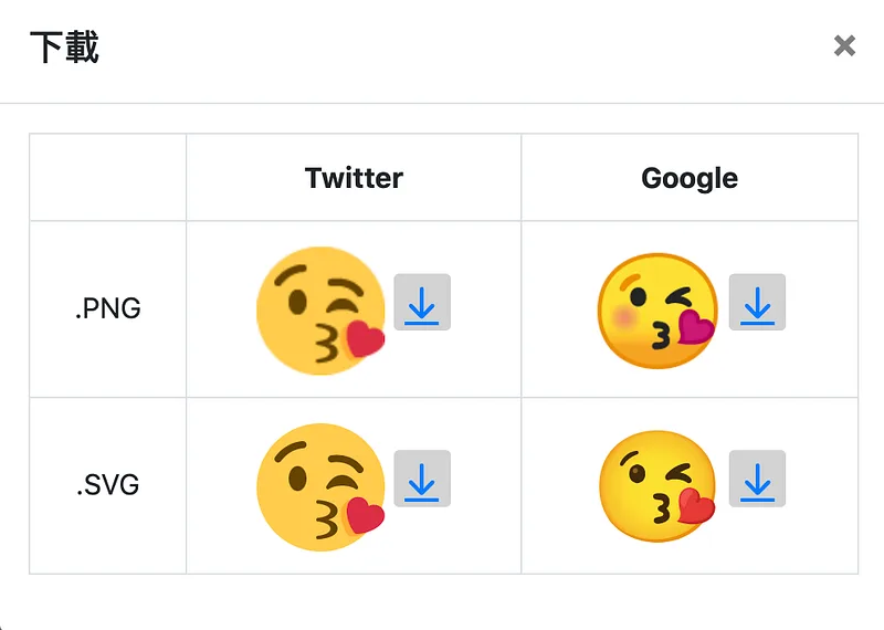 可選Twitter版的或是Google版的樣式。