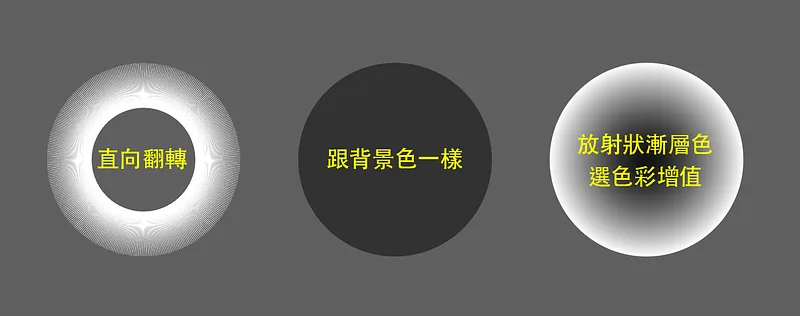 分為左、中、右講解。
